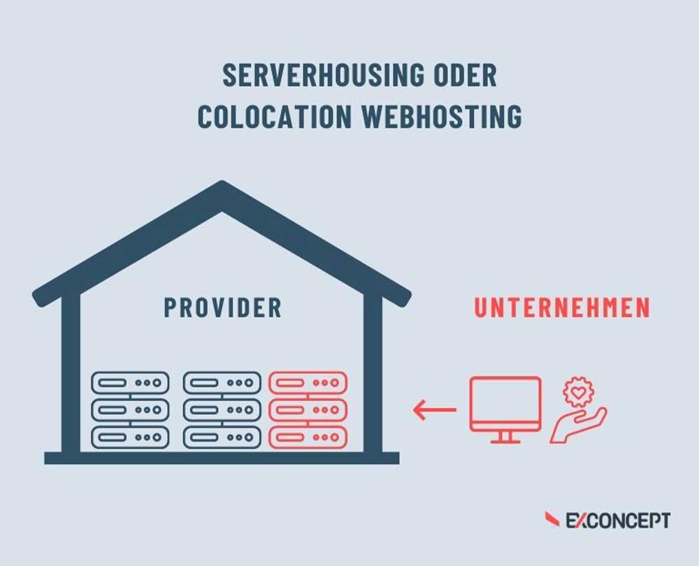 serverhousing Grafische Darstellung von Serverhousing