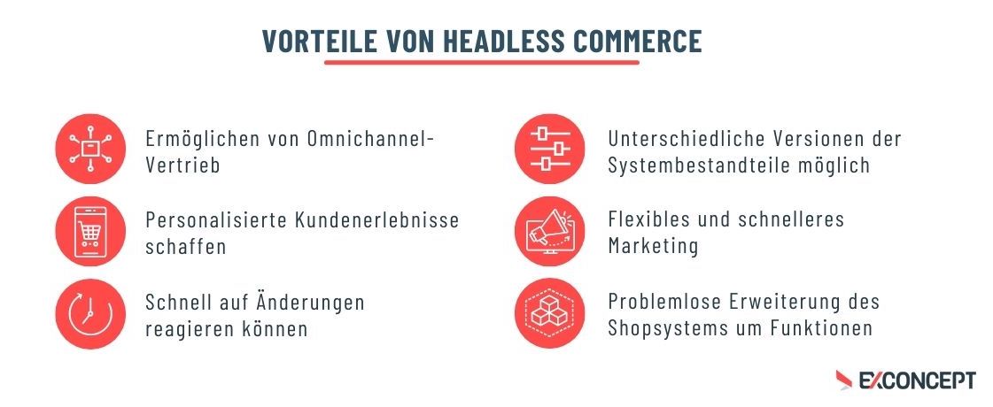 Headless-Commerce-Vorteile Headless Commerce Überblick Vorteile
