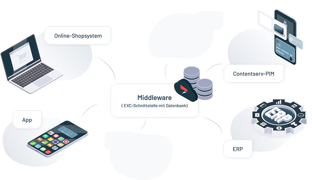 leitz-systemland-neu Leitz Infrastruktur-Projekt grafischer Darstellung der neuen Systemlandschaft
